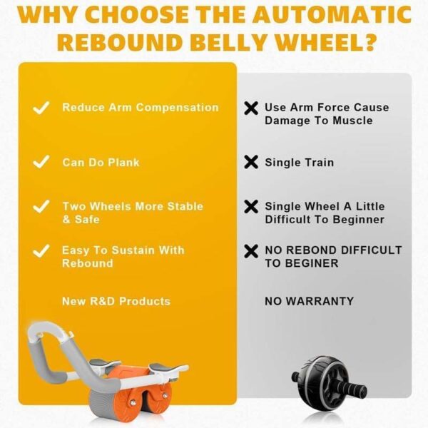 automatic rebound ab roller wheel with elbow support, timer, and dual wheel design