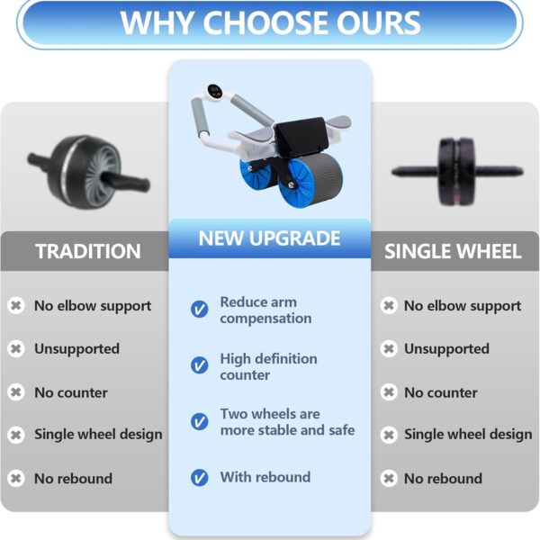 automatic rebound ab roller with elbow support & timer – dual wheel fitness gear