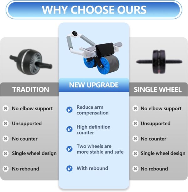 automatic rebound ab roller with elbow support & timer – dual wheel fitness gear